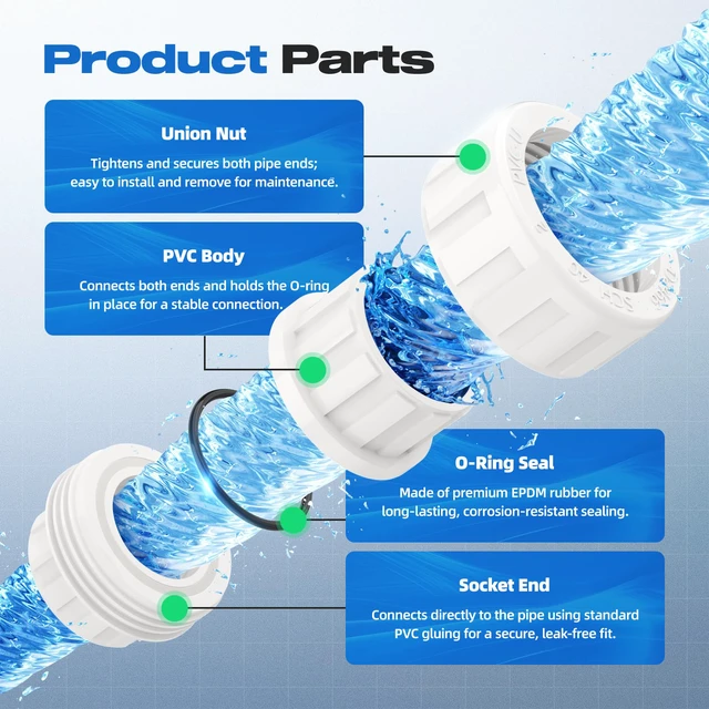 Alt view image 5 of 7 - 10 PCS 2" PVC Union Coupling Pipe Fitting, Slip Joint Adapter PVC Connectors (Socket x Socket), Built-in EPDM O-Ring, Schedule 40, Ideal for Pool Pump, Irrigation Systems, Plumbing, DIY Projects