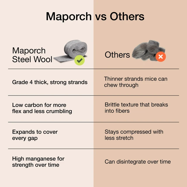 Alt view image 4 of 7 - Steel Wool Mice Control 2-pc, Mouse Hole Filler