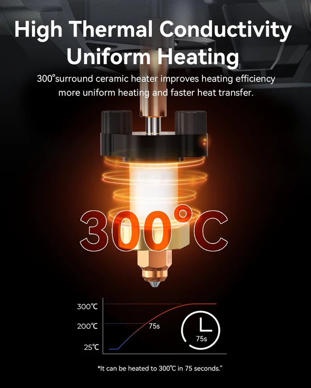 Alt view image 3 of 6 - Official Ender 3 V3 Plus/3 V3 Ceramic Heating Block Kit, with Integrated Nozzle, Supports 300°C High Temperature and 600mm/s High-Speed Printing 60W Fast Hotend Kit