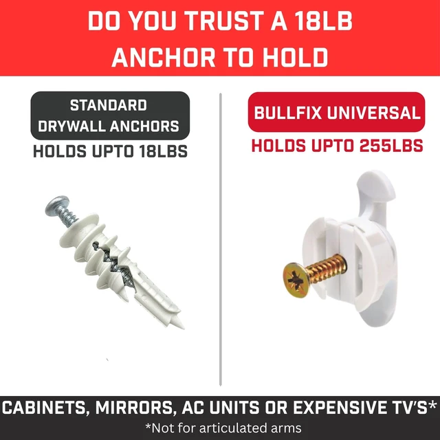Alt view image 5 of 7 - Universal Drywall Fixings - Holds up to 255lbs, Heavy Duty Wall Anchors for Drywall for Stud & Hollow Cavity with 13/16" Drill Bit & Screws, Heavy Duty Dry Wall Anchors - 24 Pack