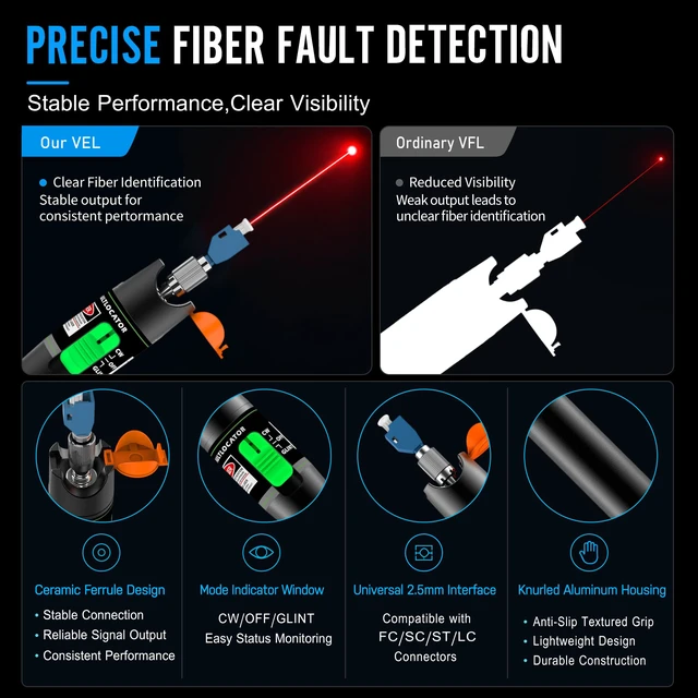 Alt view image 2 of 7 - 2PCS Fiber Optic Visual Fault Locator Kit, Red Light Fiber Tester for Single Mode and Multimode Cable, Compatible with SC ST FC LC Connectors, Network Maintenance Test Tool