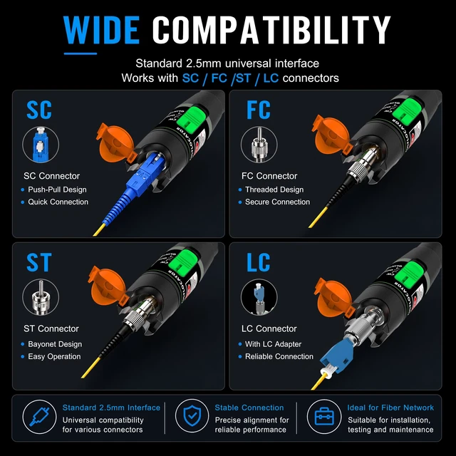 Alt view image 4 of 7 - 2PCS Fiber Optic Visual Fault Locator Kit, Red Light Fiber Tester for Single Mode and Multimode Cable, Compatible with SC ST FC LC Connectors, Network Maintenance Test Tool