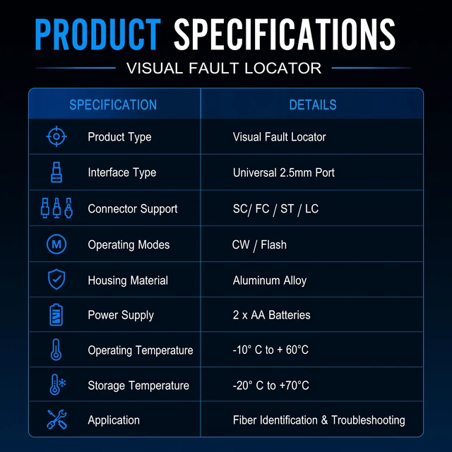 Alt view image 7 of 7 - 2PCS Fiber Optic Visual Fault Locator Kit, Red Light Fiber Tester for Single Mode and Multimode Cable, Compatible with SC ST FC LC Connectors, Network Maintenance Test Tool