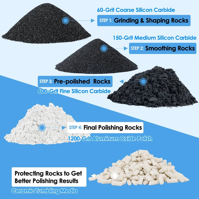 Alt view image 3 of 7 - Rock Tumbler Grit and Ceramic Tumbling Media 4 Pounds, Polish Up to 25 lbs. of Rocks, 4-Step Polish Refill Media Kit, Compatible with All Rock Tumblers, Essential Polishing Kit for Adults