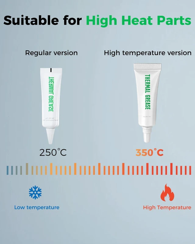 Alt view image 4 of 7 - 3D Printer Thermal Grease, 350°C High-Temperature Resistant Paste, Excellent Thermal Conductivity, Non-Conductive, for 3D Printer Hotend/Nozzle, Suitable for All FDM 3D Printer (2 Pack)
