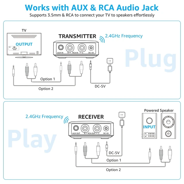 Alt view image 6 of 7 - 2.4 GHz (1 TX+2 RX) Wireless Audio Transmitter Receiver Set for TV, 25ms Low Latency RCA AUX Wireless Audio Adapter Kit for Projector/PC/Home Stereo/Powered Speaker/Amplifier/Soundbar