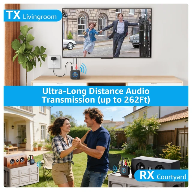 Alt view image 7 of 7 - 2.4 GHz (1 TX+2 RX) Wireless Audio Transmitter Receiver Set for TV, 25ms Low Latency RCA AUX Wireless Audio Adapter Kit for Projector/PC/Home Stereo/Powered Speaker/Amplifier/Soundbar