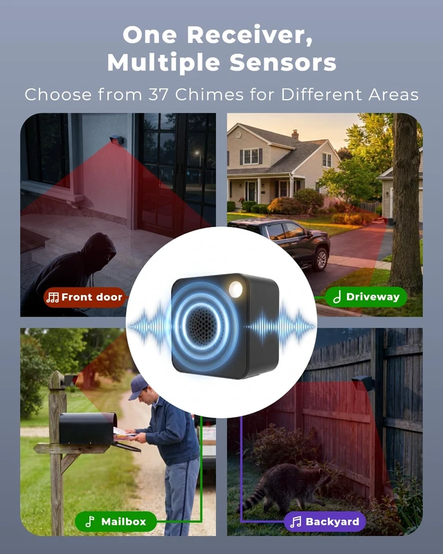 Alt view image 5 of 7 - Solar Driveway Alarm, 1 Portable Rechargeable Receiver & 2 Solar Sensors 3000FT Long Range Wireless Driveway Alarm, Weatherproof Outdoor Motion Sensor Alarm for Driveways, Homes, Yards, and Property
