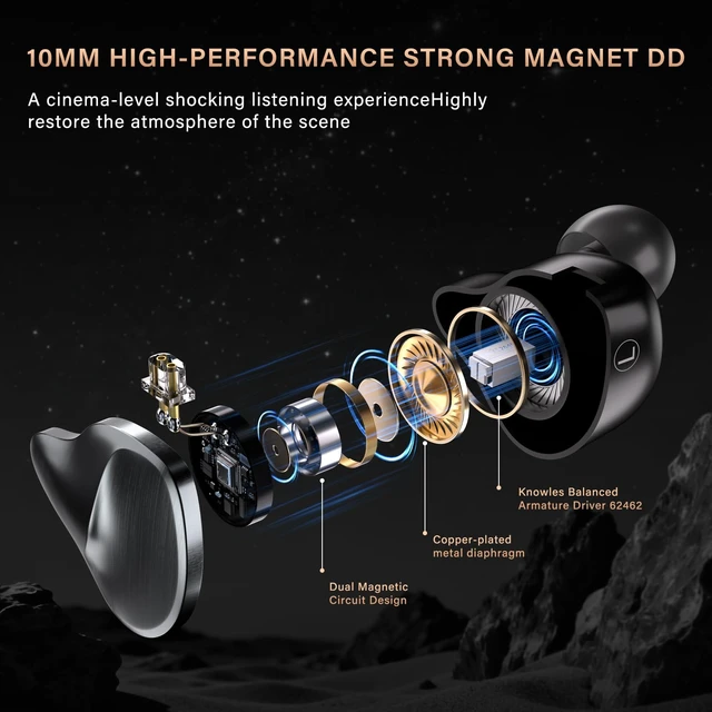Alt view image 4 of 7 - in Ear Monitors Earphones Wired IEM Headphones Without Microphone,1DD+1BA HiFi Bass,4N OFC Detachable Cable,Noise Isolating Earbuds for Musicians,Singers,Studio,Gaming,Stage Monitors,DJ,PC,PS5