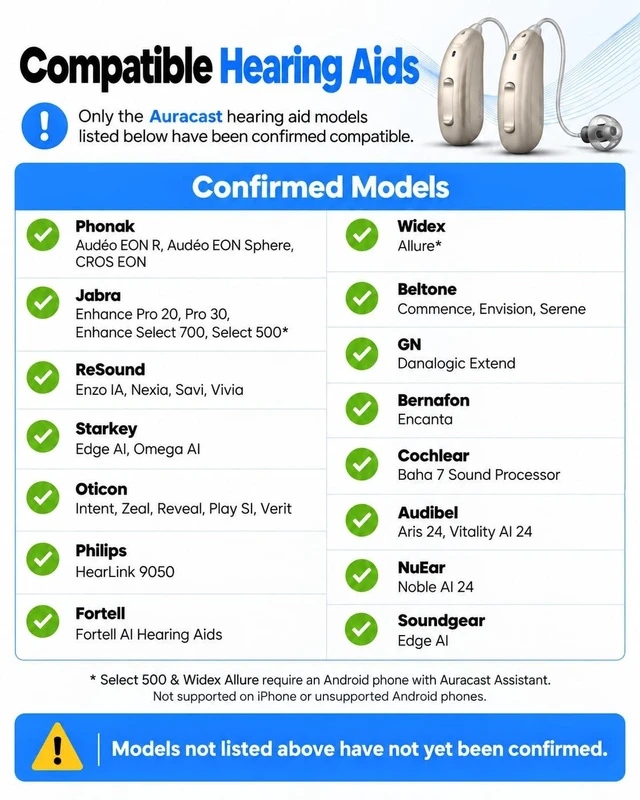 Alt view image 5 of 7 - Audikast 4T - Auracast TV Transmitter for Selected Hearing Aids For selected Auracast hearing aids and headphones, with Bluetooth 5.4, aptX Adaptive, aptX HD, optical and AUX inputs