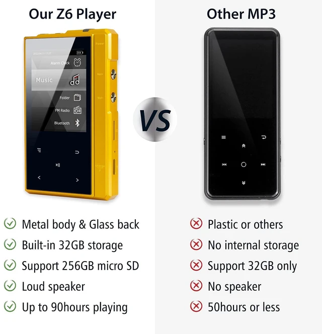Alt view image 2 of 7 - 32GB MP3 Player with 90 Hours Long Battery Life,Bluetooth 5.0, Z6 Digital Audio Player with Sturdy and Durable Metal Frame, 2.4'' IPS Glass Screen,FM Radio,Support up to 256GB