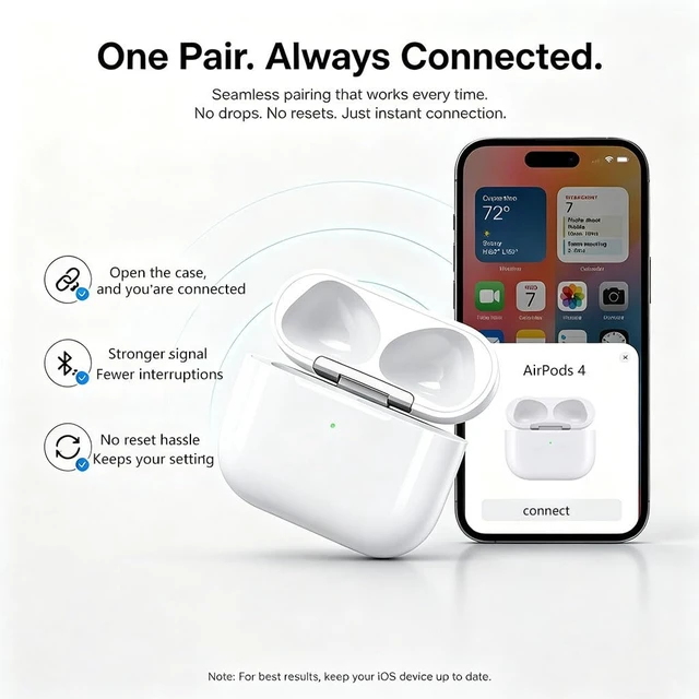 Alt view image 2 of 6 - Charging Case for AirPods 4 Double Knock Pairing USB-C & Wireless 450mAh Charger Case Replacement for AirPod 4th Generation