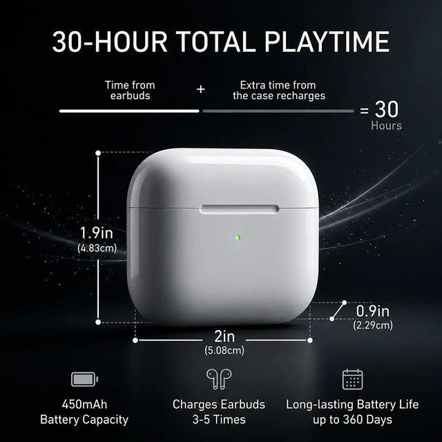 Alt view image 3 of 6 - Charging Case for AirPods 4 Double Knock Pairing USB-C & Wireless 450mAh Charger Case Replacement for AirPod 4th Generation