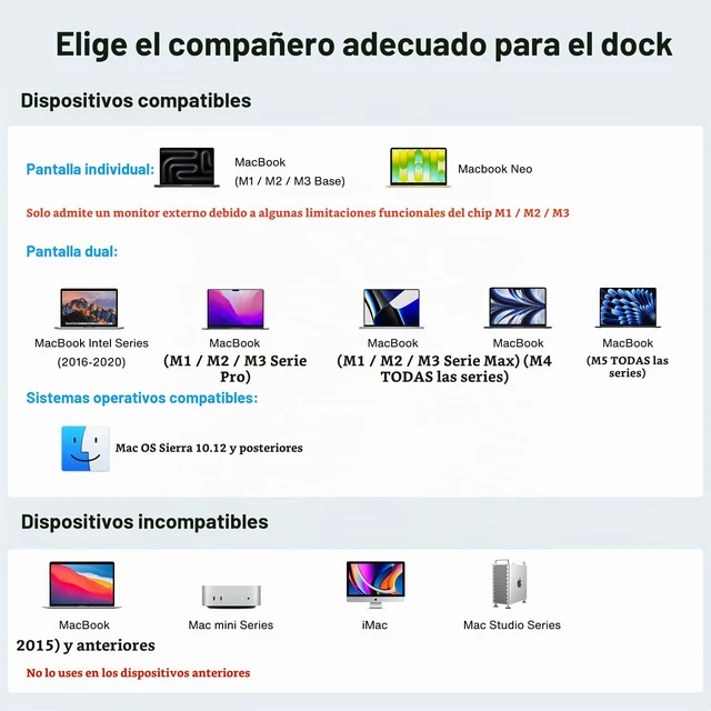 Alt view image 2 of 7 - 12-in-2 FusionDock 1 for M5 MacBook Pro Docking Station Dual 4K@120Hz Monitor for M5/M4/M3/M2/M1 Pro/Max MacBook Neo,150W AC, SD/TF, USB, RJ45, 5Gbps (Incompatible with Windows)