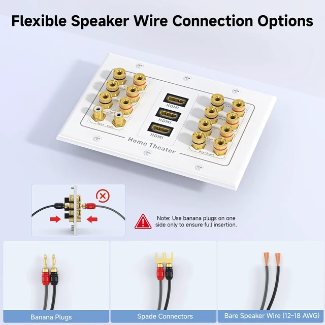 Alt view image 3 of 7 - Triple Gang 7.2 Speaker Wall Plate with HDMI, White HDMI Pass-through, Gold-Plated Binding Posts, Banana Plug Compatible, for Home Theater Wiring