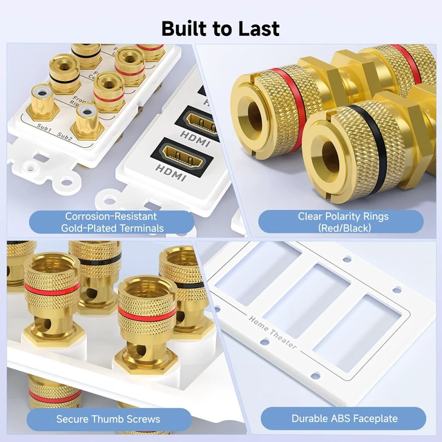 Alt view image 5 of 7 - Triple Gang 7.2 Speaker Wall Plate with HDMI, White HDMI Pass-through, Gold-Plated Binding Posts, Banana Plug Compatible, for Home Theater Wiring