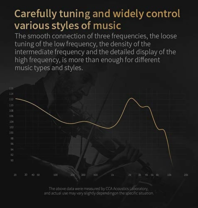 Alt view image 4 of 6 - C12 in Ear Monitor Headphones 5BA 1DD Hybrid HiFi Gaming IEM Earphones Noise Isolating Stereo Wired Earbuds for Musicians Audiophile Singers DJwith mic