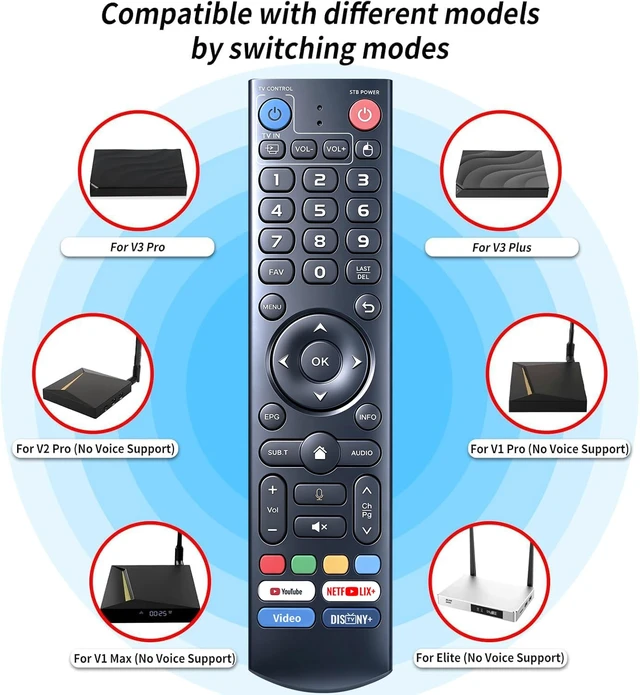 Alt view image 2 of 7 - Replacement Voice Remote Control for vSeeBox V5 Pro/V3 Plus/Pro Compatible with V6 Plus/Max / V3/V2/V1/Elite/Max/OctaStream Latest Technology Android TV Box