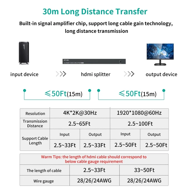 Alt view image 5 of 7 - 4K HDMI Splitter 1 in 16 Out, 16 Ports Powered HDMI Splitter 1x16 Support 3D 4Kx2K Full HD Installable for 1U Rack