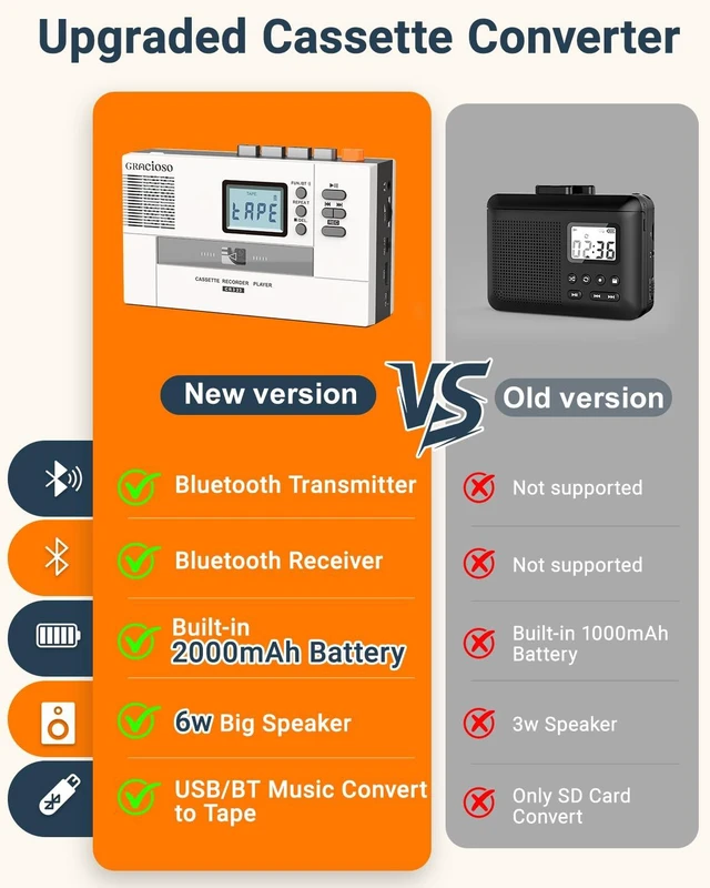 Alt view image 3 of 7 - Bluetooth Cassette to MP3 Converter with 2000mAH Battery Bluetooth Transmitter & Receiver Cassette Tape Player with 6W Speaker Cassette to MP3 via USB/Tape 3.5mm Earphone Jack