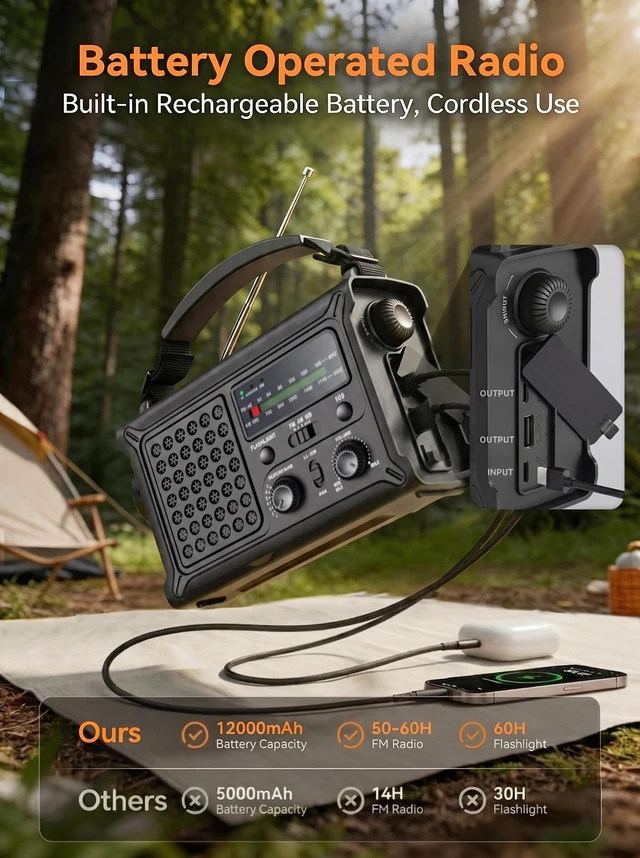 Alt view image 4 of 7 - 12000mAh Emergency Weather Radio, AM/FM/NOAA Solar Hand Crank Radio with 2X Panel, USB & USB-C Charging, LED Flashlight, Reading Light & SOS for Power Outages, Hurricane, Storms, Camping