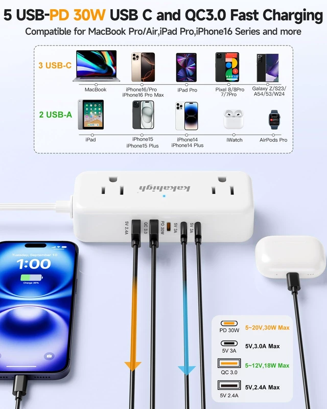 Alt view image 3 of 7 - PD30W Split Extension Cord 10FT (5FT on Each Side), His and Hers Single Flat Plug Twin Extension Cord with 4 AC Outlets, 2 USB-A & 3 USB-C, Nightstand Charging Station for Bedroom Dorm Room