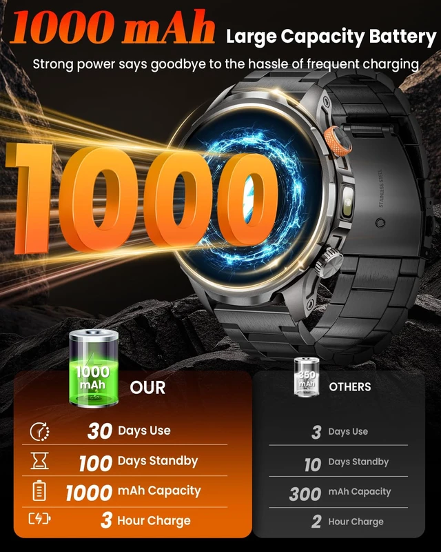 Alt view image 3 of 7 - Military Smartwatch for Men 1000mAh Fitness Tracker Rugged Men Watch 2Bands 1.91" Men's Smart Watch Answer/Make Calls, 5 ATM /110+ Sport Modes/Heart Rate/SpO2/Sleep Monitor Watch for Android Iphone