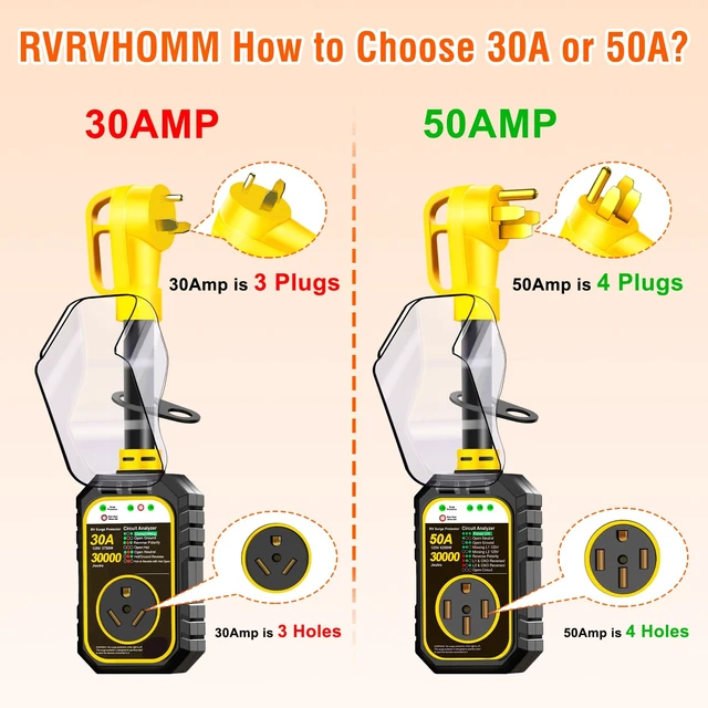 Alt view image 2 of 7 - 30000J 50Amp RV Surge Protector 50 Amp Flag Design - Upgraded Power Surges Voltage Protection Circuit Analyzer IP68 Waterproof Cover for 50A RVS Camper Trailer Must Haves (50Amp, Yellow)