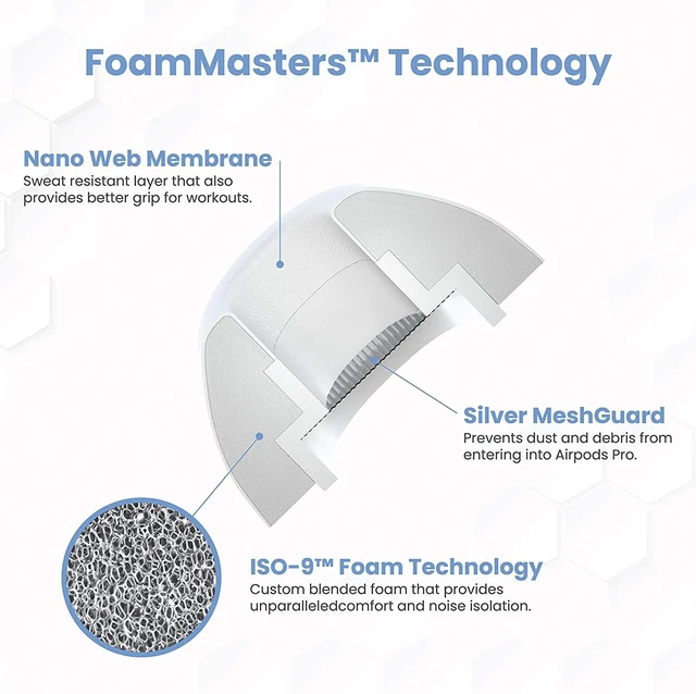 Alt view image 7 of 7 - Foam Masters Ultra-Premium Memory Foam Ear Tips for AirPods Pro 1st & 2nd Gen 3 Pairs New Ver. Secure Fit Super Comfort Better Noise Cancel Replacement Buds (Medium, White)