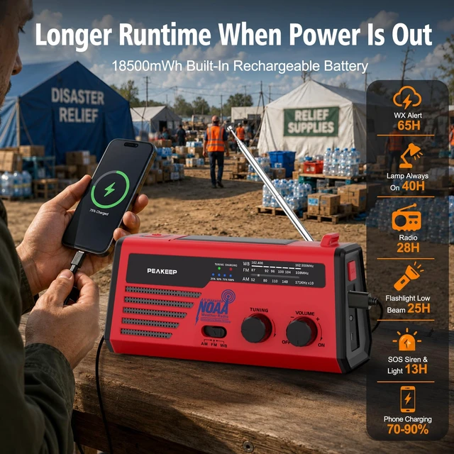 Alt view image 4 of 7 - NOAA Emergency Weather Radio Alert with Crank Solar Battery Powered Portable Radio AM FM, Rechargeable Battery Backup, SOS, Flashlight Lamp USB Port for Home Outdoor Camping Storms Blackouts