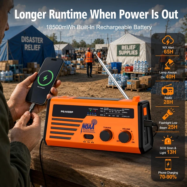 Alt view image 4 of 7 - NOAA Emergency Weather Radio Alert with Crank Solar Battery Powered Portable Radio AM FM, Rechargeable Battery Backup, SOS, Flashlight Lamp USB Port for Home Outdoor Camping Storms Blackouts