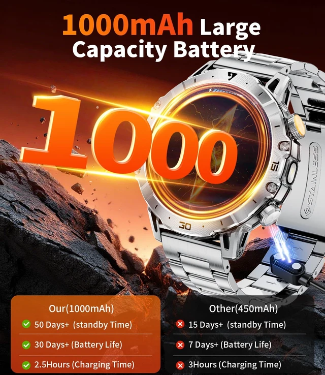 Alt view image 3 of 7 - Military Smart Watch for Men,60 Days Ultra Long Battery&LED Flashlight,1.7Large Screen,IP68 Waterproof Smartwatch, Bluetooth Call,Heart Rate/Sleep Monitor,Fitness Tracker for iOS Android,Sliver