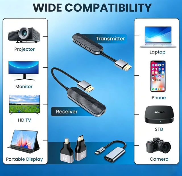 Alt view image 5 of 6 - Wireless HDMI Transmitter and Receiver Kit, 328FT, 1080P@60Hz, Plug and Play, No WiFi, USB-C, Micro and Mini HDMI Adapters for Laptop, PC, MacBook, iPhone 15/16/17 to TV, Projector, Monitor