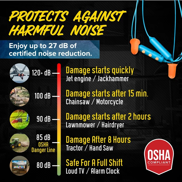 Alt view image 7 of 7 - Basic Pro Bluetooth Earplug Headphones for Work, OSHA Compliant 25dB NRR Hearing Protection Earplugs, Wireless Safety Earbuds, Noise Isolating Mic, Construction, Warehouse, Blue & Yellow
