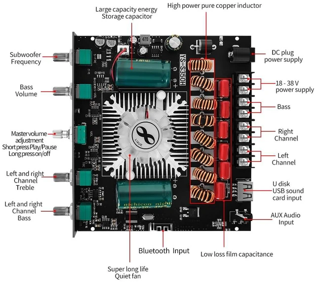 Alt view image 6 of 7 - 2.1 Channel Bluetooth 5.1 Amplifier Module with TPA3255 Chip 220W*2+350W Output, APP Control, AUX+USB+Sound Card Input, Overvoltage/Short Circuit Protection for Home Theater & DIY Speakers