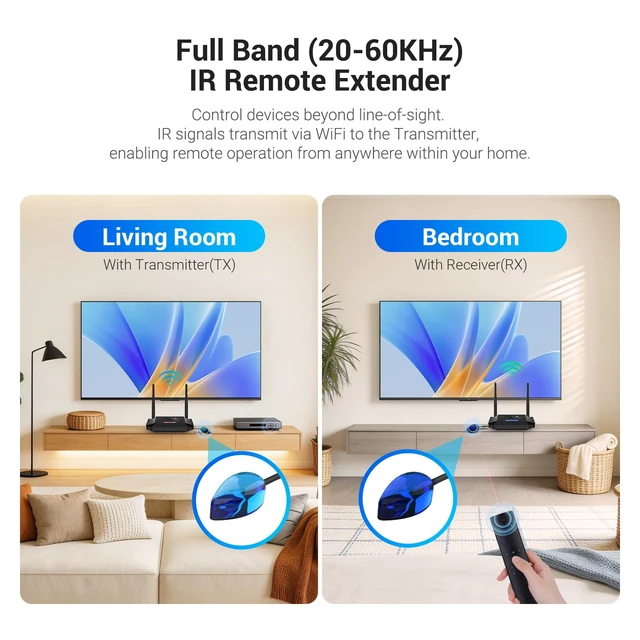 Alt view image 5 of 7 - Wireless HDMI Transmitter and Receiver 4K Decoding 1080P 60HZ, 656 FT HDMI Loop-Out, IR Extend, Dual Cooling Systems, 8 Channels, 1 TX to 3 RXS, Streaming from STB,PC,CCTV to TV,Projector,Monitor