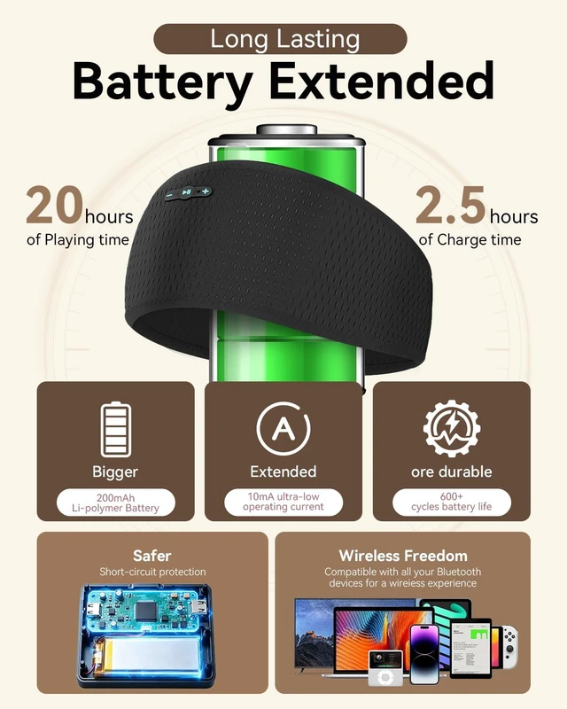 Alt view image 3 of 7 - Sleep Headphones Bluetooth 6.0 Headband for Side Sleepers (Black Mesh) 200mah cell for 20hr playback, 3mm ultra-thin speaker & mic, HD stereo, removable and washable, 2-in-1 sport & sleep headband