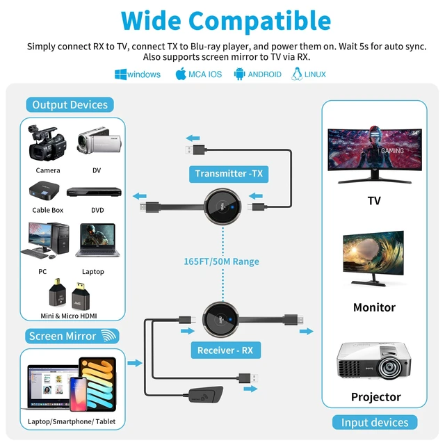 Alt view image 2 of 6 - Wireless HDMI Transmitter and Receiver Kit 4K, 2.4/ 5GHz, 165FT/ 50M Casting Sable Video/Audio to Monitor, Projector, HDTV, Long Range Wireless HDMI Extender for Laptop, PC, Camera, Blu-ray, PS5