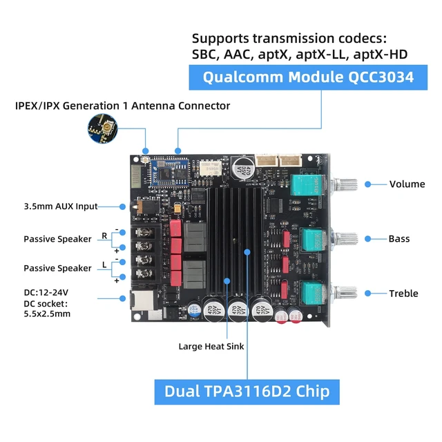 Alt view image 2 of 6 - ZK-1002Q 200W 2.0 Channel Bluetooth Amplifier Board,Qualcomm APTX-HD,TPA3116D2 Chip,Supports AUX/Bluetooth,Wide Voltage Input 12-24V,Mini Amp for DIY Speakers