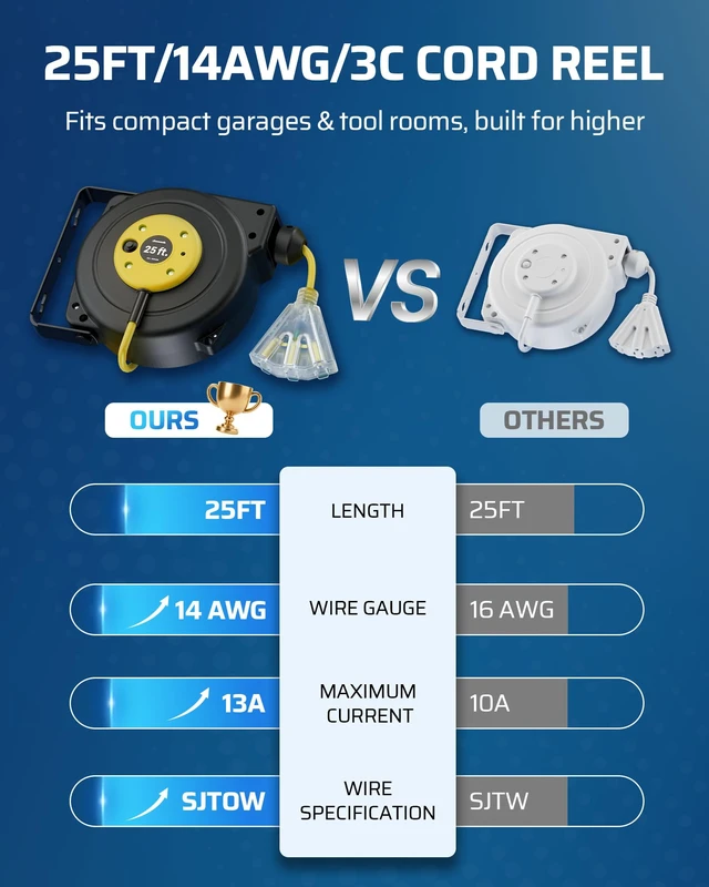 Alt view image 2 of 7 - 25FT Retractable Extension Cord Reel, 3-Outlet,14/3C SJTOW Cable Lighted End Plug, 13A Circuit Breaker, 180° Swivel Bracket, Safety Lock, Electric Cord Reel for Garage, Workshop, Yellow