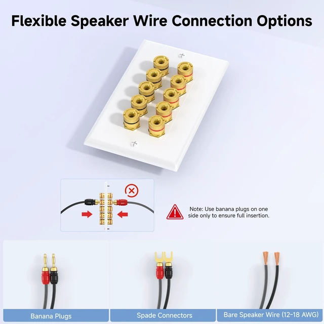 Alt view image 3 of 7 - Speaker Wire Wall Plate, 10 Posts for 5 Speakers, White Gold-Plated Binding Posts, Banana Plug Compatible, for Home Theater Wiring, Low-Voltage Installation