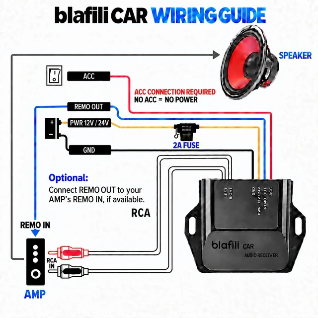 Alt view image 5 of 7 - blafili CAR Bluetooth Receiver with RCA Output for Auto, Truck & Marine | Bluetooth 5.2, aptX Adaptive/HD, 12V/24V Compatible, IP66 Water Resistant, Audio-Activated Remote Turn-On, ACC Required