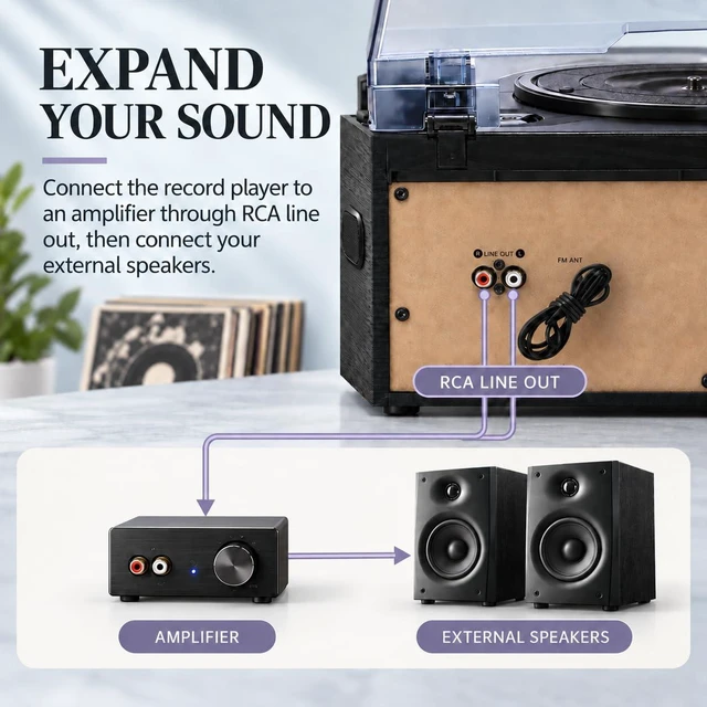 Alt view image 6 of 7 - Record Player with Bluetooth Input & Output, 9-in-1 Retro Music Center for Home, 3-Speed Turntable, CD/Cassette, USB/SD, AM/FM Radio, Built-in Stereo Speakers & Remote