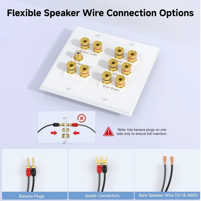 Alt view image 3 of 7 - Double Gang 5.1 Speaker Wall Plate, Banana Plug, White Gold-Plated Binding Posts, for Home Theater Wiring, Low-Voltage Installation