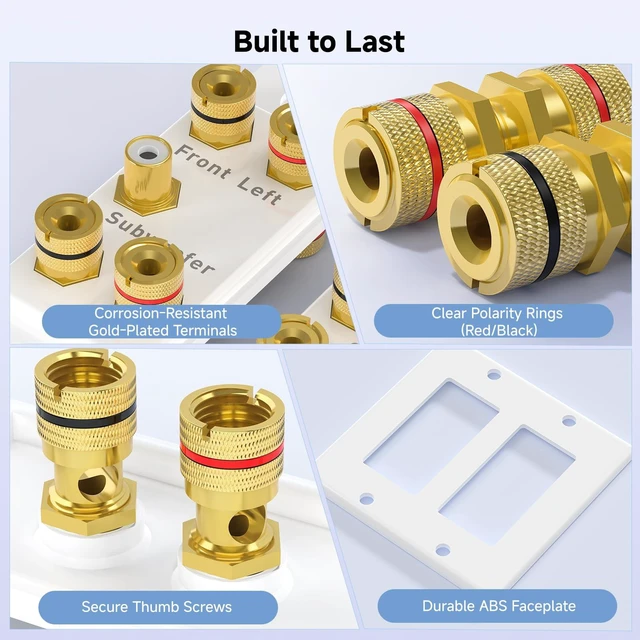 Alt view image 5 of 7 - Double Gang 5.1 Speaker Wall Plate, Banana Plug, White Gold-Plated Binding Posts, for Home Theater Wiring, Low-Voltage Installation