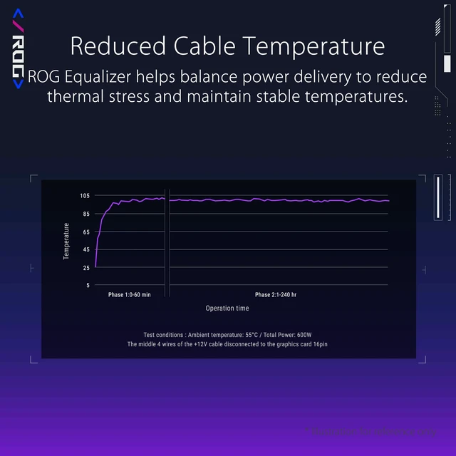 Alt view image 4 of 7 - ROG Equalizer 12V-2x6 PCIe Cable (ATX 3.1 & PCIe 5.1, Load Balance PSU-to-ROG Equalizer Power, Reduction of Current Variation, Enhanced Graphics Card Protection)