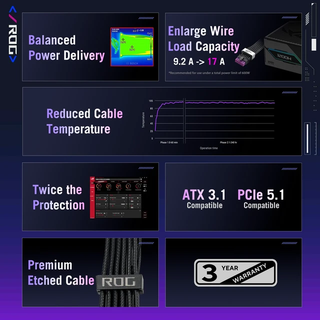 Alt view image 2 of 7 - ROG Equalizer 12V-2x6 PCIe Cable (ATX 3.1 & PCIe 5.1, Load Balance PSU-to-ROG Equalizer Power, Reduction of Current Variation, Enhanced Graphics Card Protection)