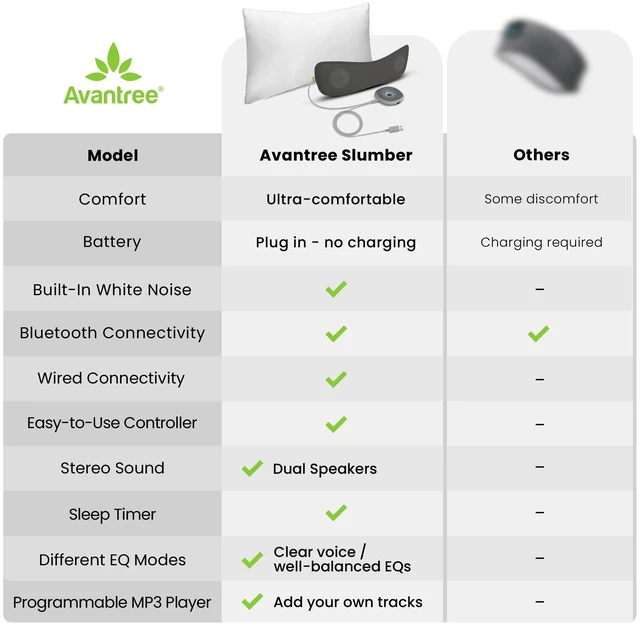 Alt view image 6 of 7 - Slumber - Bluetooth Pillow Speaker with White Noise Private sleep audio with built-in white noise, Bluetooth and AUX support