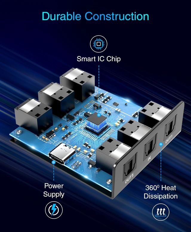 Alt view image 6 of 7 - Digital Optical Audio Splitter (1x5 Active Toslink Splitter) Powered Digital Optical Splitter 1 In 5 Out (LPCM2.0, Dolby Digital, DTS 5.1) for Home Theatre, DVD, TV, Receiver, Sound Bar