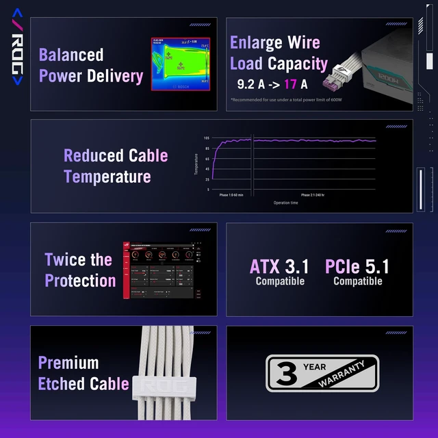Alt view image 2 of 7 - ROG Equalizer White Edition 12V-2x6 PCIe Cable (ATX 3.1 & PCIe 5.1, Load Balance PSU-to-ROG Equalizer Power, Reduction of Current Variation, Enhanced Graphics Card Protection)